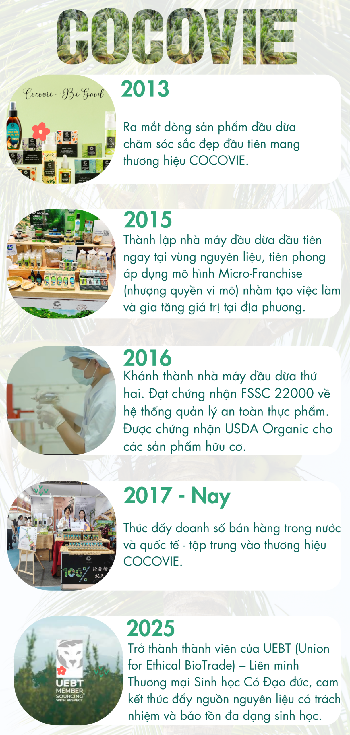 LỊCH SỬ HÌNH THÀNH CÔNG TY TNHH DẦU DỪA MEKONG